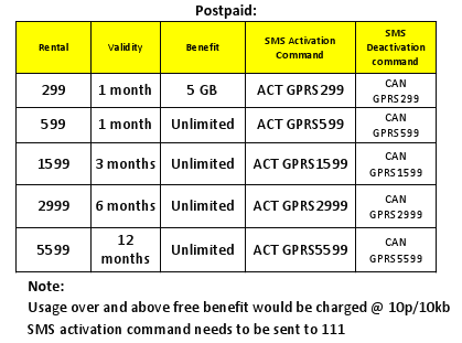 Vodafone Prepaid Plan