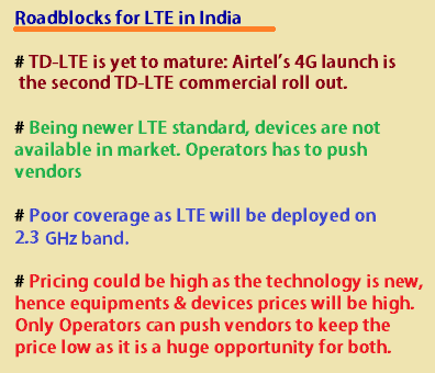 lte bands in india