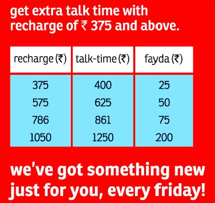 airtel prepaid recharge full talk time up east