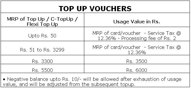 bsnl prepaid top up