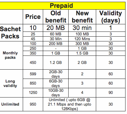 idea cellular plans