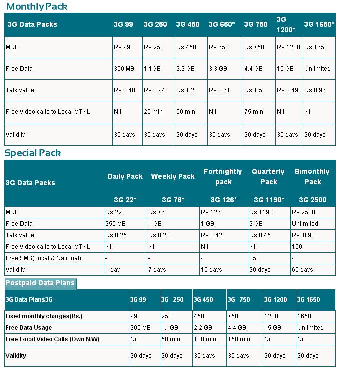 Sim Card Compatibility Chart