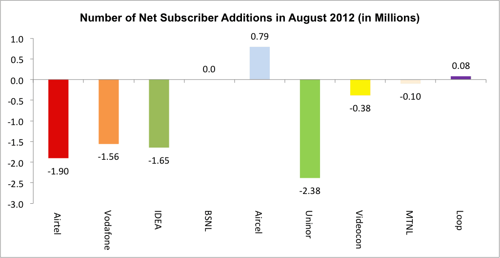 COA-august2012-subscriber-Data
