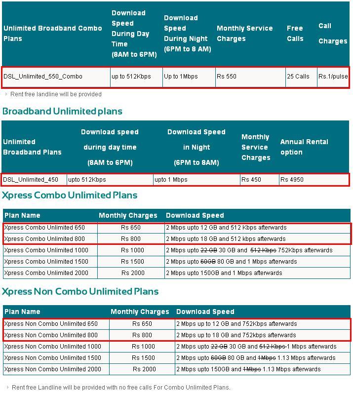 Mtnl Delhi Wifi Tariff