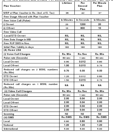 bsnl prepaid tariff