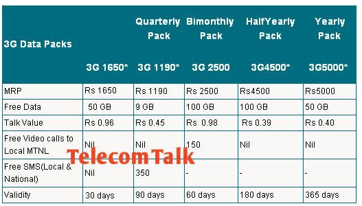 mtnl mumbai caller id activation