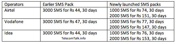 new-sms-tariff-hike