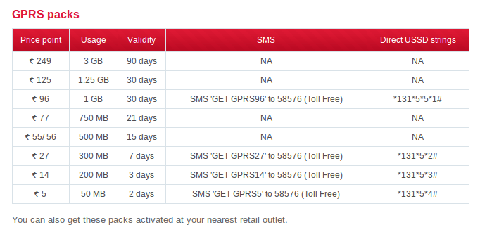 virgin mobile 4gb plan