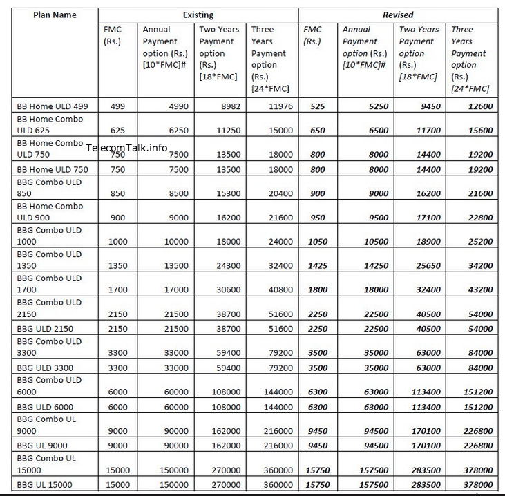 Bsnl Broadband Wifi Plans Kolkata