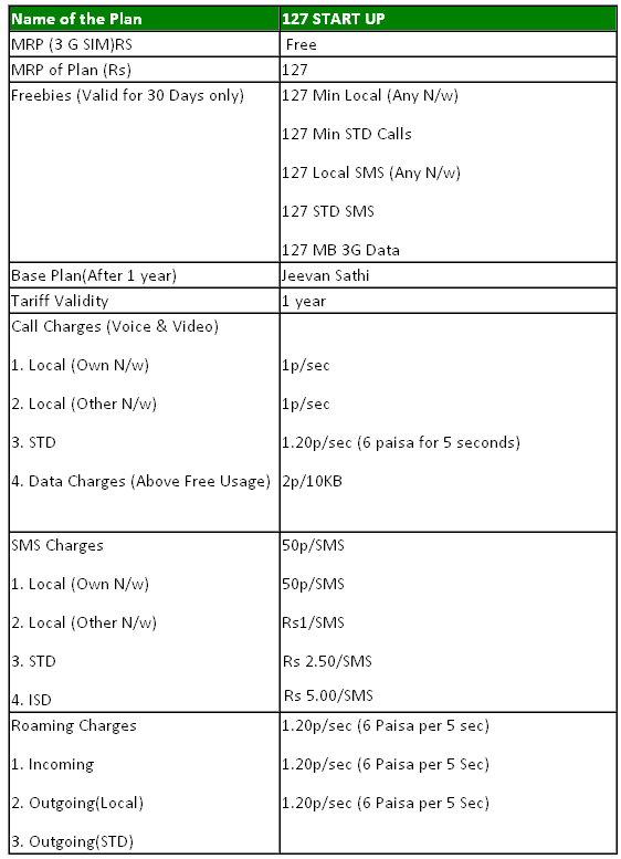 activate call waiting mtnl landline plans