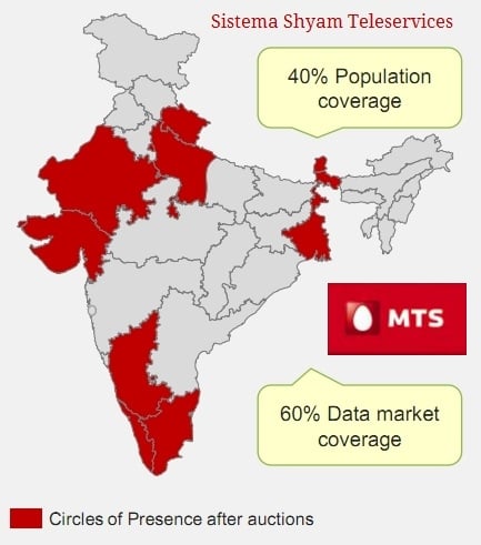 MTS India - presence