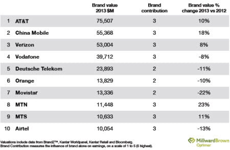 Table_Top_Telecom