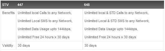 mts unlimited stv kerala