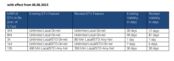 bsnl-new-onnet-pack