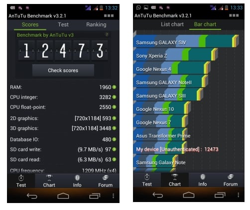 dream-d1-performance-antutu