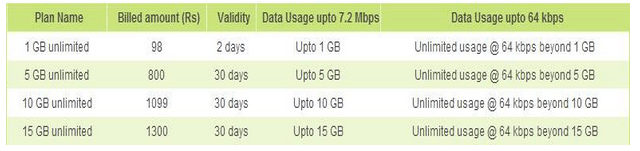 3G-data-pack-before
