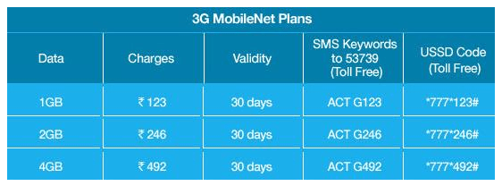 Reliance 3G mobile net plans