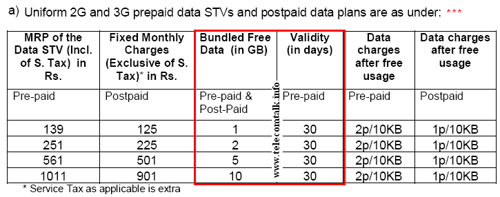 BSNL 3G Data Plan 15 August 2013
