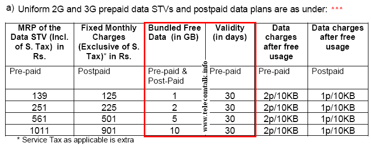 Bsnl Gprs Recharge Online