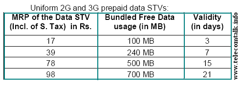 BSNL GPRS and 3G Pack 15 August 2013
