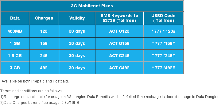 Reliance's  New 3G Data Packs in  details Effective from 2nd December, 2013