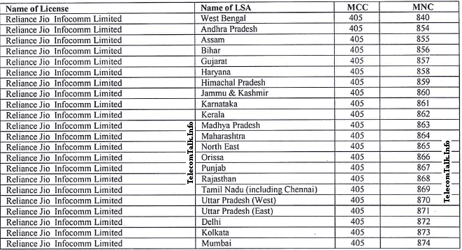 861 Area Code India