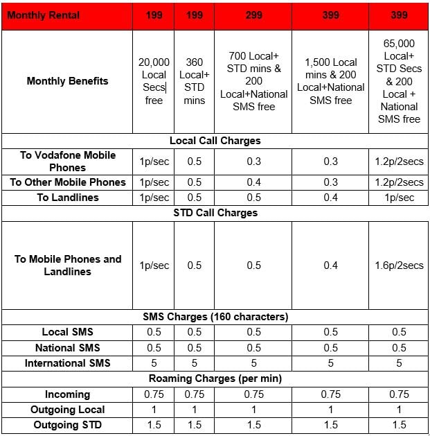 vodafone mobile broadband plans