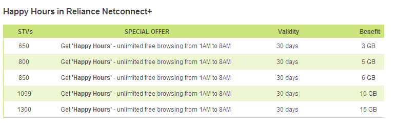 reliance-netconnect-happy-hours