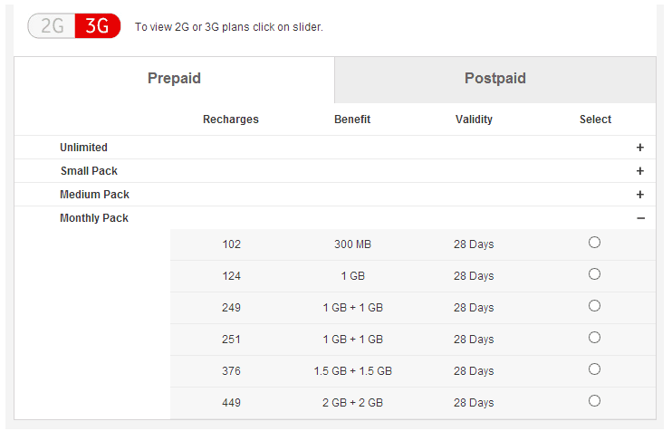 Activate Gprs On Vodafone Prepaid Offers