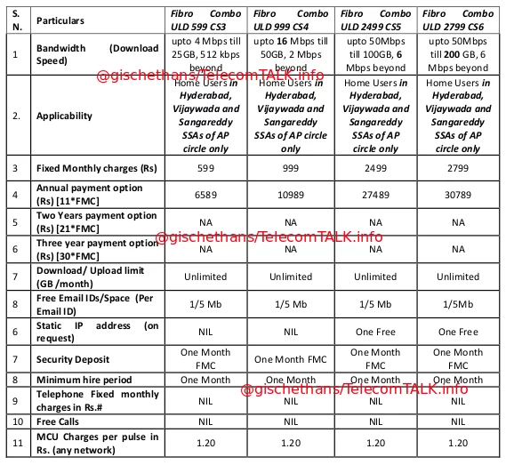 BSNL-New-FTTH-HYD