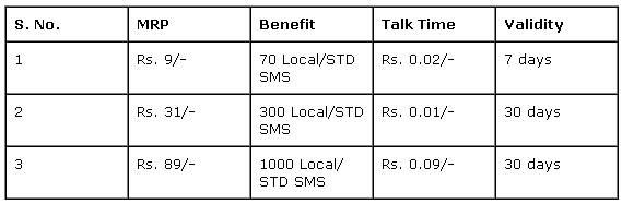 Airtel Sms Pack Chart