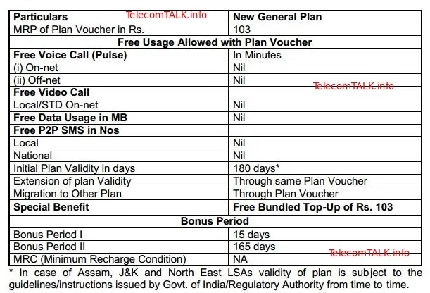 new tariff Plan