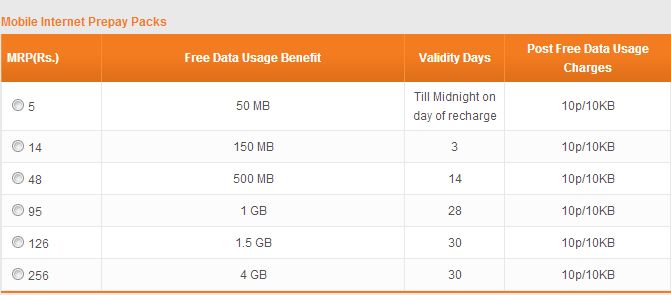 Tata Docomo Recharge Chart