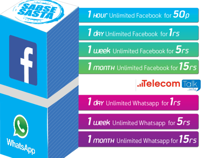 Uninor Launches True Unlimited Hourly, Daily, Weekly and Monthly Plans for Facebook and Whatsapp