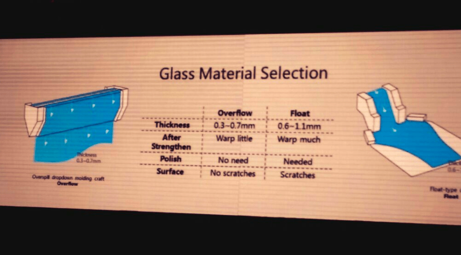 a-overview-of-glass-material
