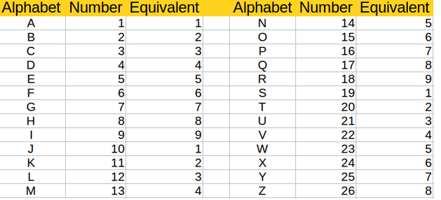 mobile-number-chart
