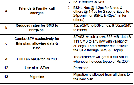 BSNL-Kerala-Deepam-Plan-Details