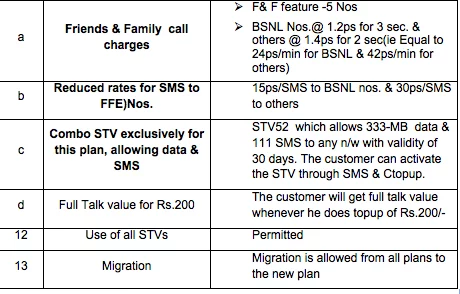 BSNL-Kerala-Deepam-Plan-Details