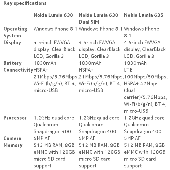 nokia lumia 635 specifications