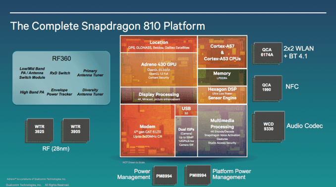 qualcomm snapdragon block diagram