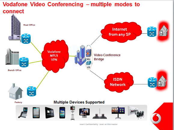 vodafone mobile broadband plans india