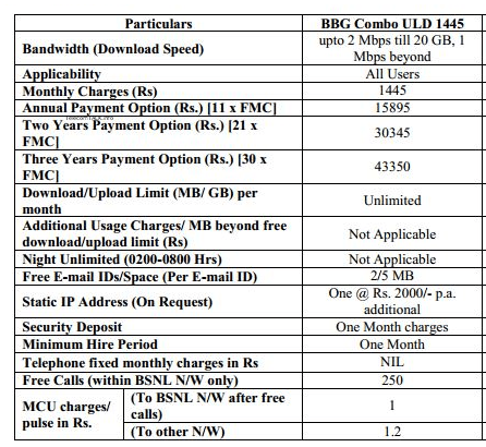 BSNL-New-Plans