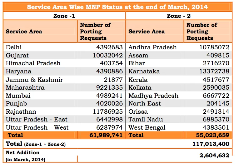 MNP-Details-March2014