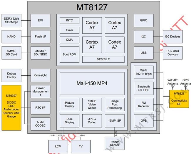 Процессор mt6735 какой arm