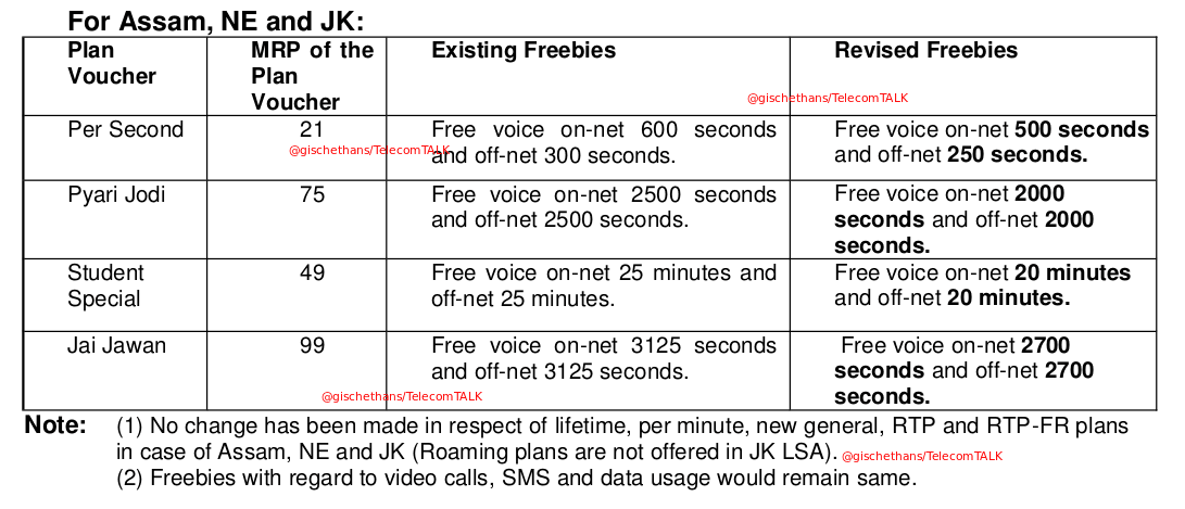 Easy & Instant BSNL Online Recharge