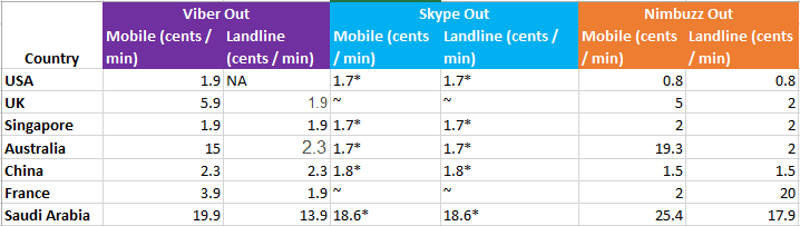 viber international calls rate