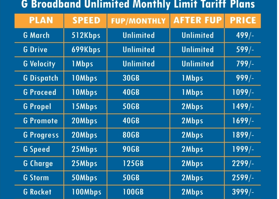 Broadband Wifi Plans In Pune City