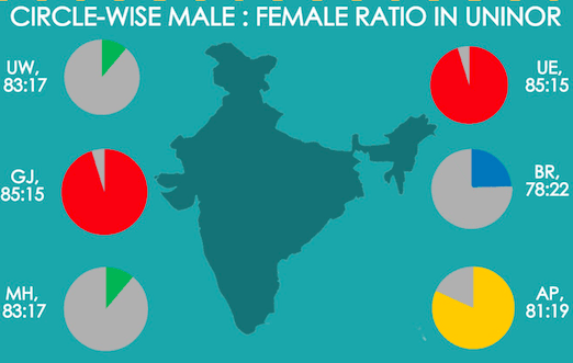 india-male-female-mobileratio