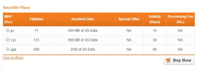 Misleading 3G plan info on TATA Docomo website irks Customers
