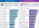 Oplus XonPhone 5 Vellamo Benchmark